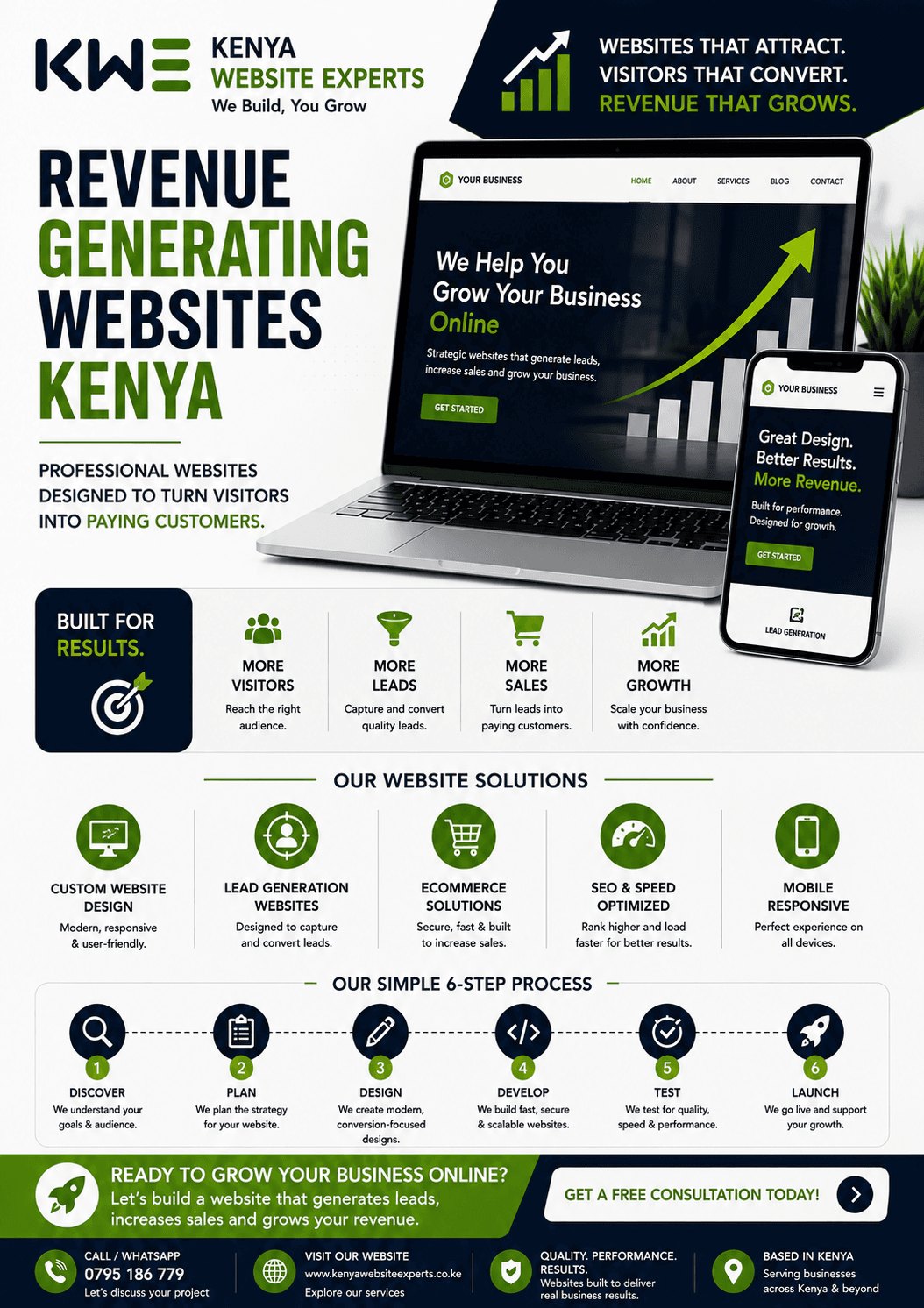 Revenue Generating Websites Kenya