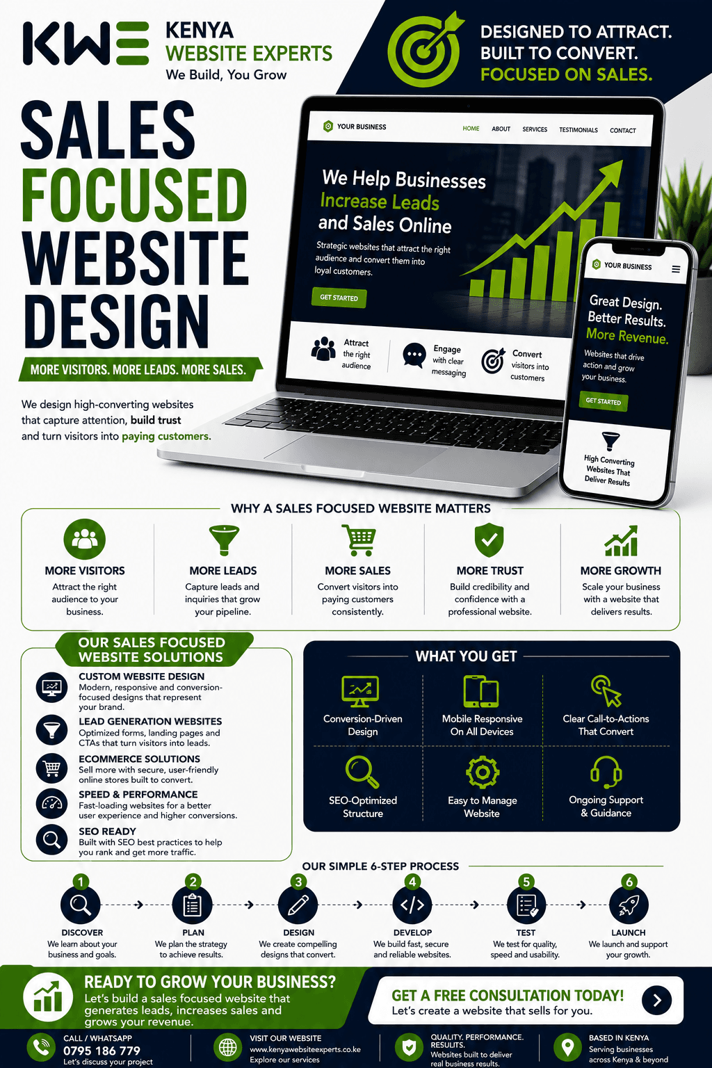 Sales Focused Website Design