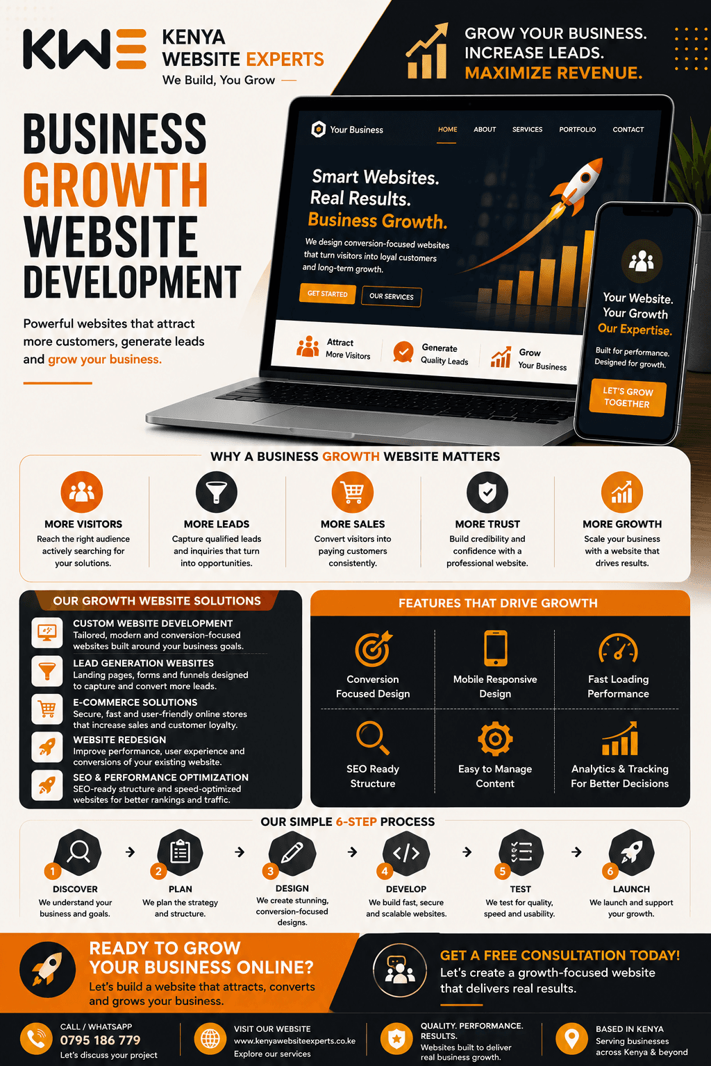 Business Growth Website Development