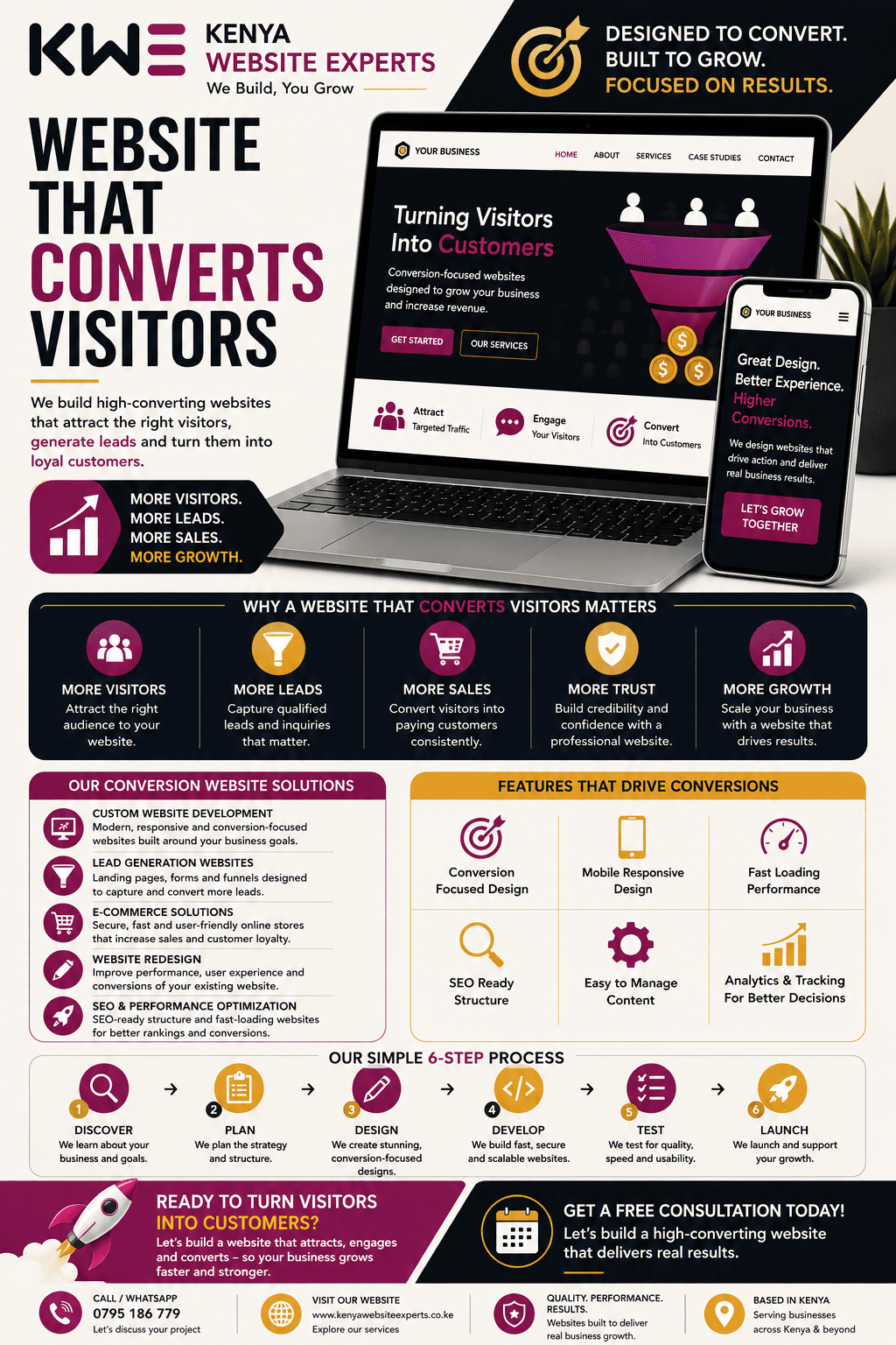 Website That Converts Visitors