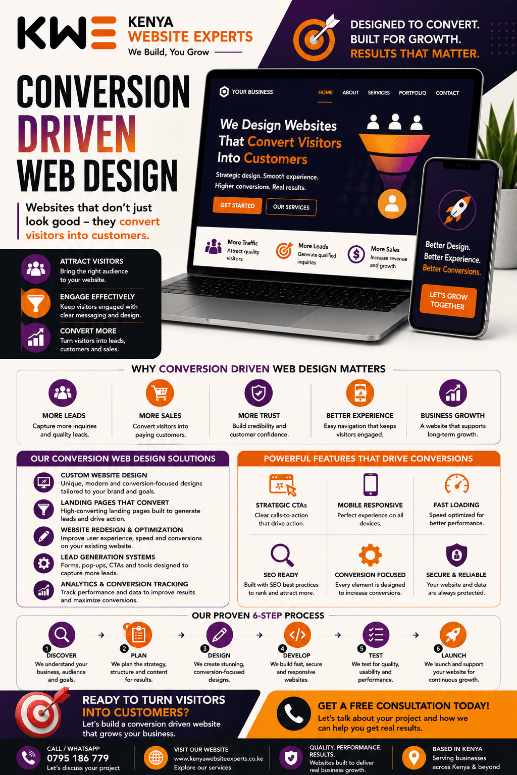 Conversion Driven Web Design