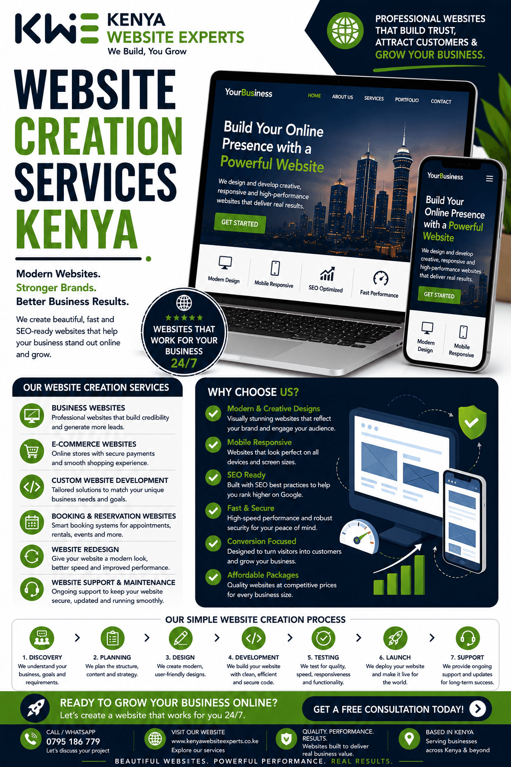Website Creation Services Kenya