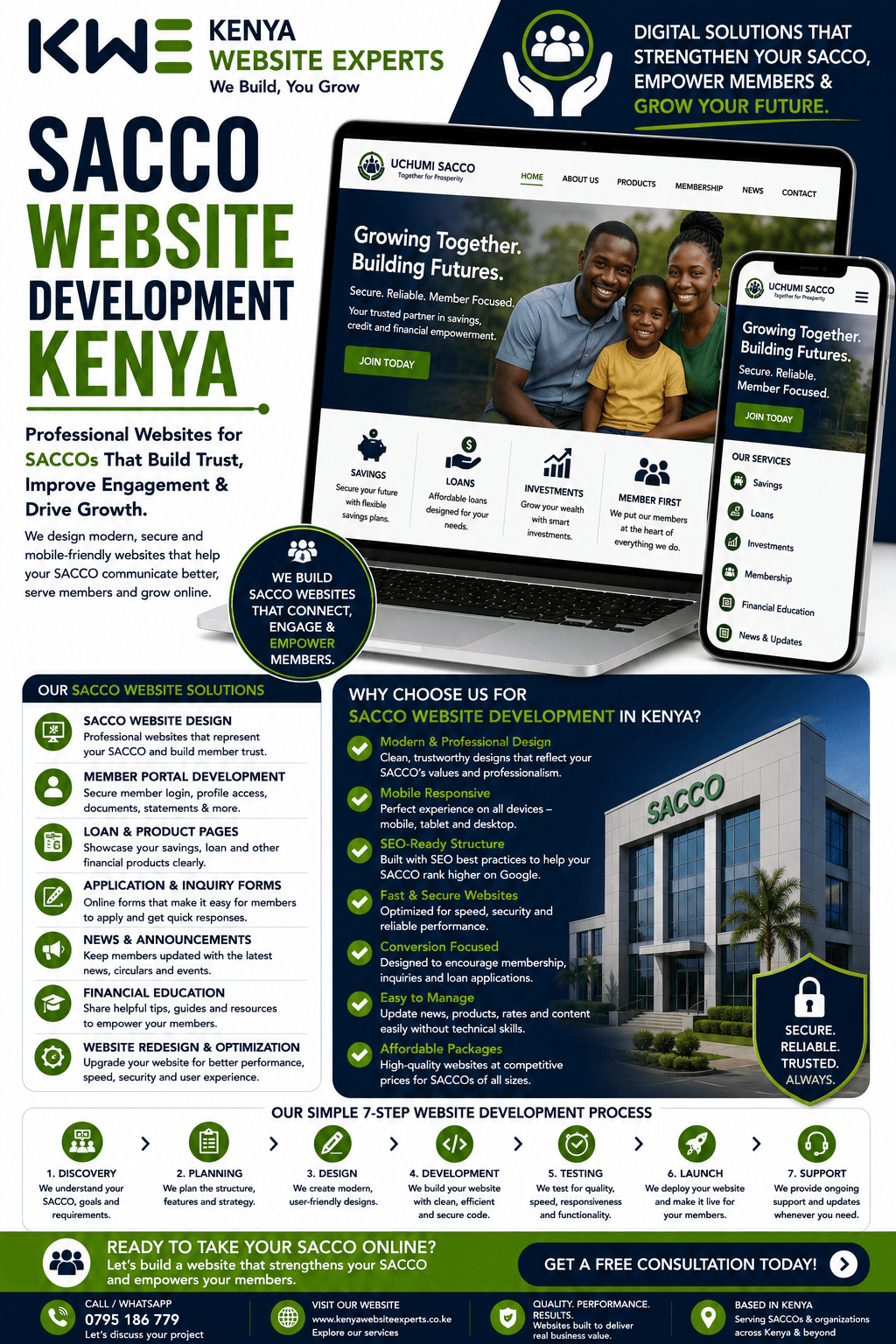 SACCO Website Development Kenya