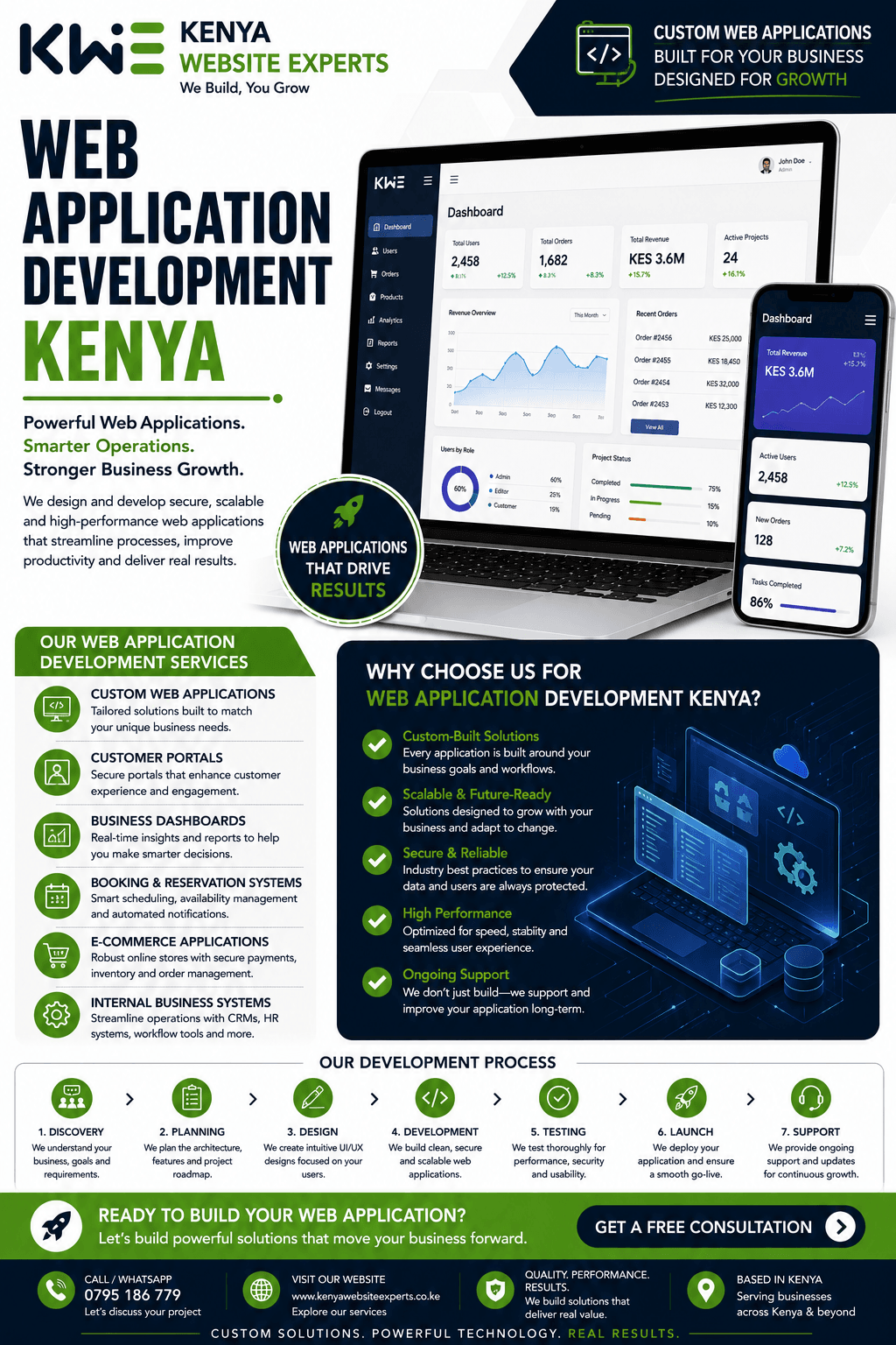 Web Application Development Kenya