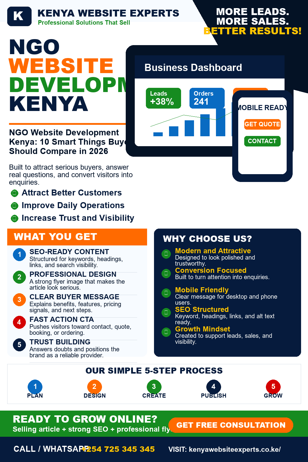 NGO Website Development Kenya