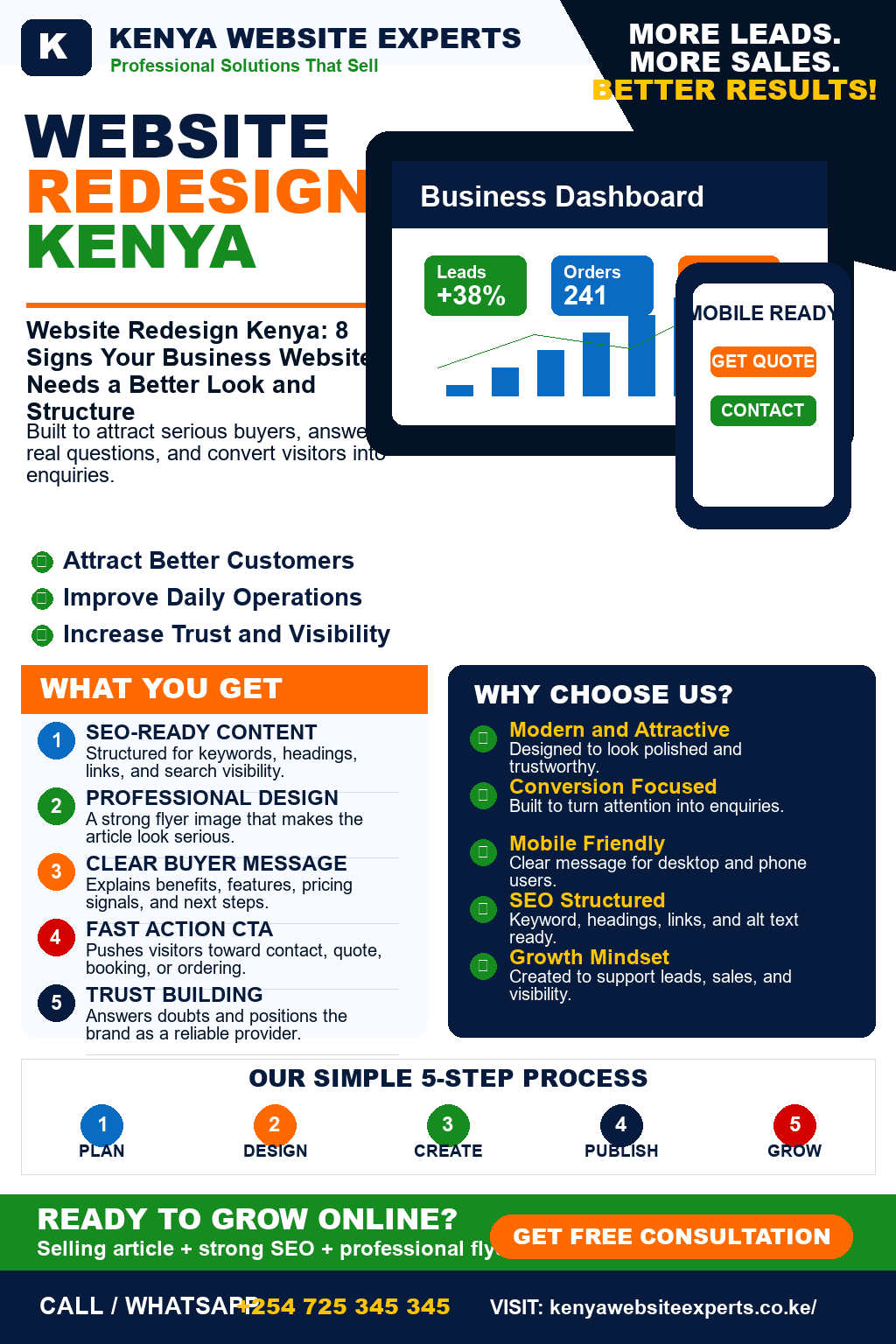 Website Redesign Kenya