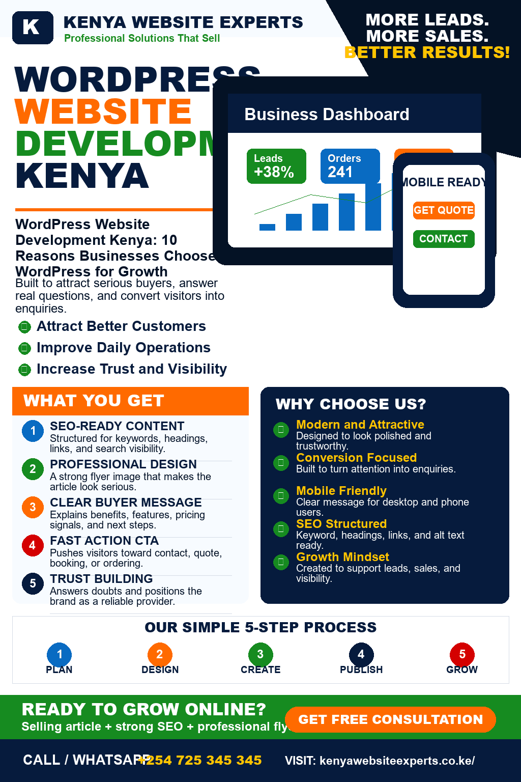 WordPress Website Development Kenya