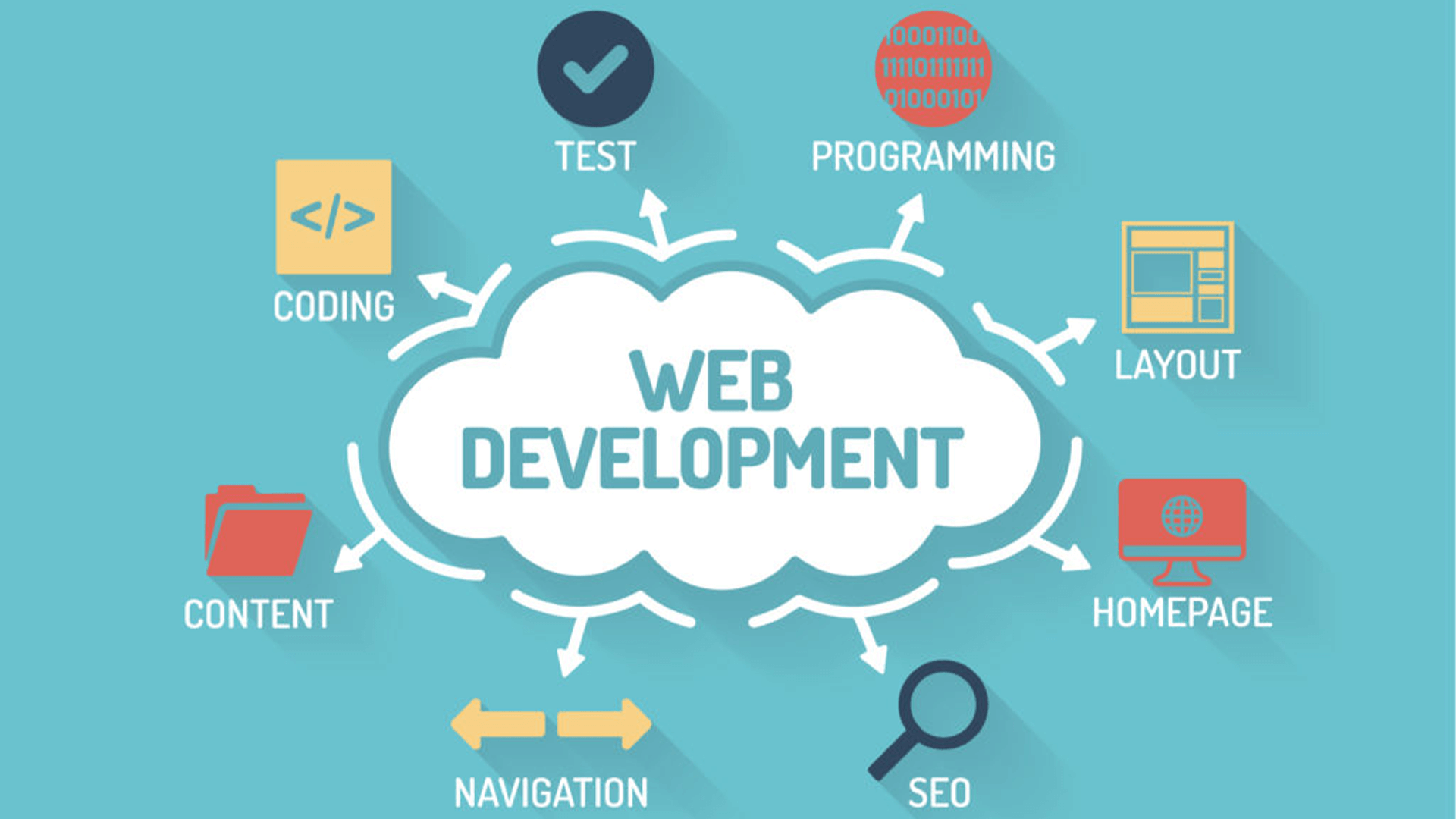 Website development course
