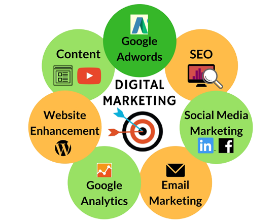 Digital Marketers in Nairobi